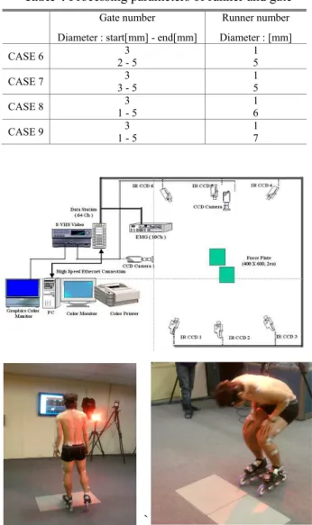 Fig.  3  Three  dimensions  capture  Multi  body  dynamics  and force plates 