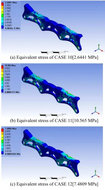 Fig. 13 Equivalent stress of FEM analysis  냉각속도가  빠를수록  압력이  클수록  수축률은  작아진다.  체적  수축률의  [+]값은  수축을  의미하고  [-]값은  팽창을  의미한다