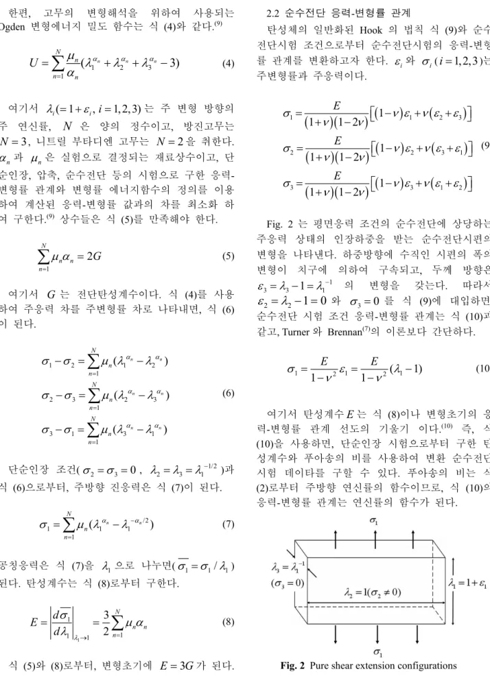 Fig. 2  Pure shear extension configurations 