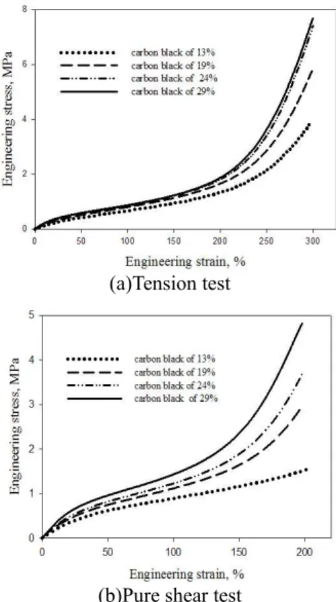 Fig. 4 (a)Apparatus and (b)Dimension for pure shear 