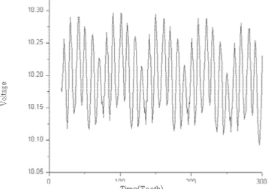 Fig. 4 Concept of frequency based condition diagnosis