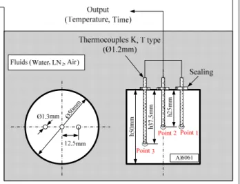 Fig. 3  Results  of  measuring  temperatures  for  solid  solution, artificial ageing and uphill quenching 