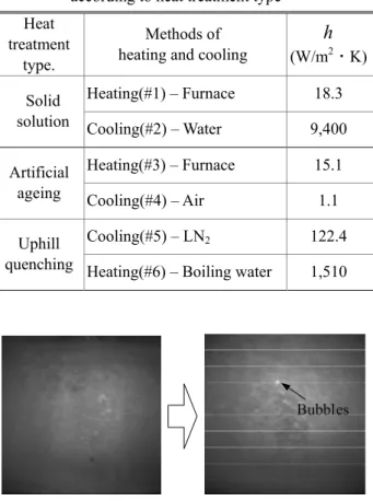 Fig. 5  Icing  layer  of  cylindrical  specimen  at  boiling  water(100℃)  극저온  열처리를  적용하여  효과적으로  잔류응력 제거하기  위해서는  극저온에서  신속하게  가열하여 높은  가열속도가  필요하다