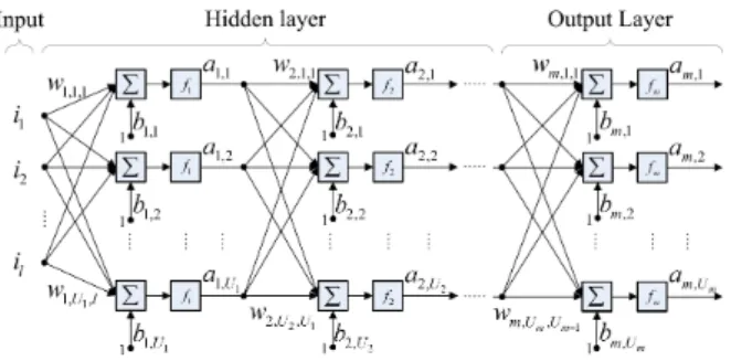 Fig. 1 Diagram of a single neuron 
