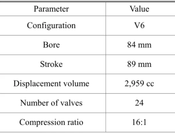 Table 2  Specification of test engine