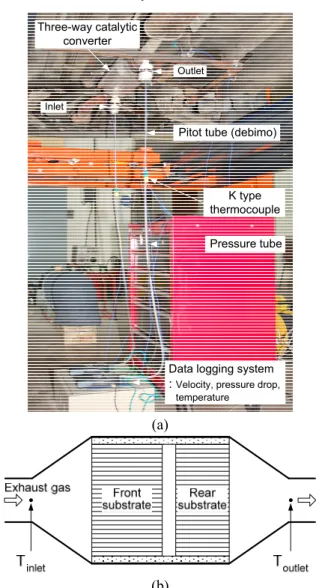 Fig.  2  (a)  Schematic  of  the  test  equipment  for  temper- temper-ature  distribution  characteristics,  (b)  tempertemper-ature  measurement  locations  in  the  three-way  catalyst  substrate 