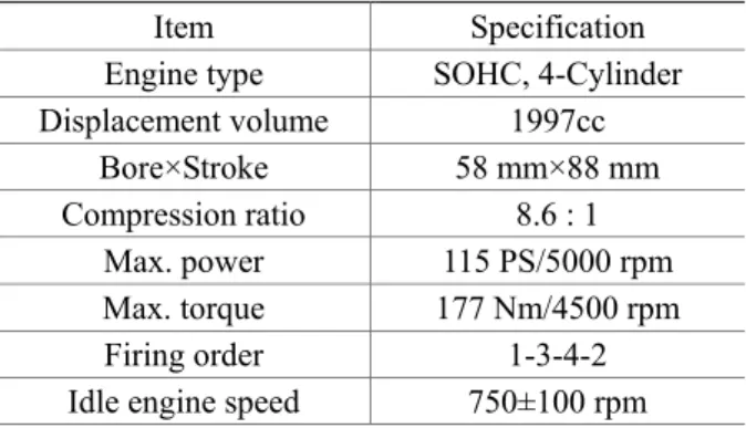 Table 2 Indoor vehicle test conditions  Engine speed (rpm)  Wind speed (m/s) 