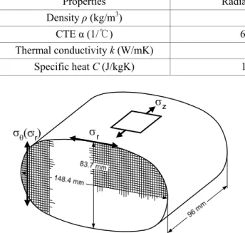 Table 4 Mechanical properties of ceramic substrate  Longitudinal elastic modulus 
