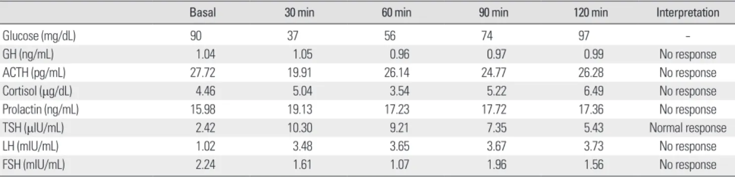 Fig. 4. Changes in hematologic findings  through hydrocortisone replacement therapy. 