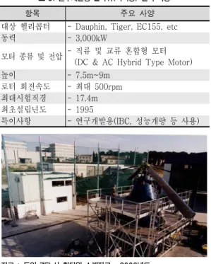 표 5. 연구개발용 훨타워(마리냥) 설비 사양