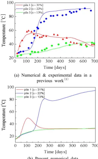 Fig. 3 Temperature, pressure, and mass fraction fields of coal stockpiles at the initial process of spontaneous ignition