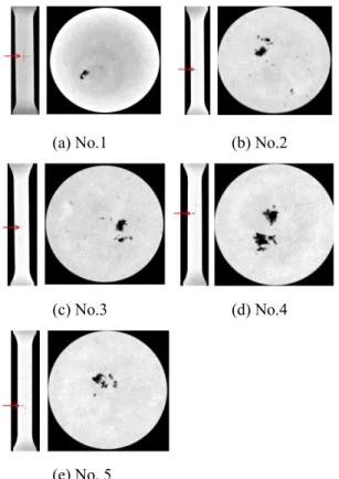 Table  2  Calculation  K σf  by  fatigue  life  test  of  specimens  shown at Fig. 8 