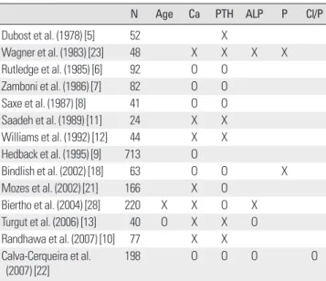 Table 2.  Comparison of adenoma volume and biochemical parameters accord- accord-ing to presence of cystic change