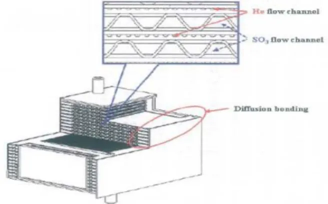 Fig. 1 Inside of process heat exchanger 