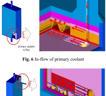 Fig. 5 Parts of a final design of PHE and their assembly 