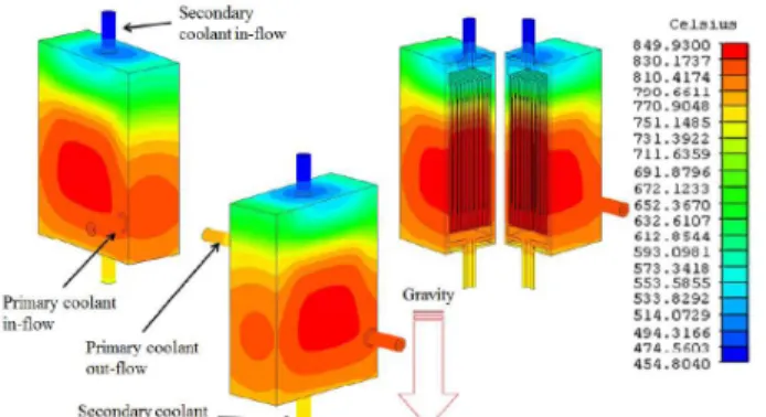 Fig. 8 In-flow of secondary coolant 