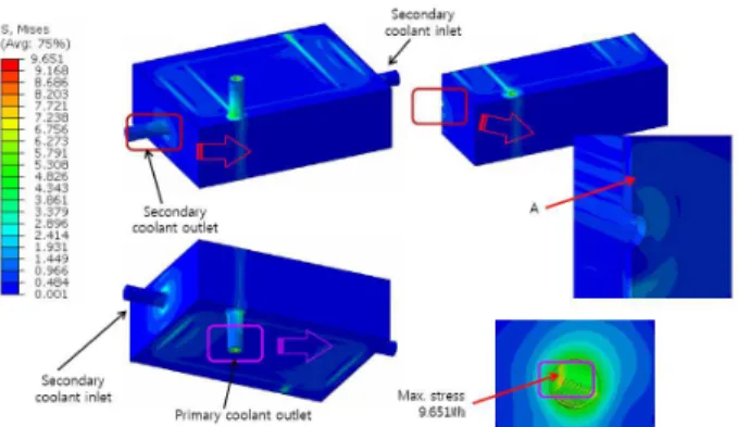 Fig. 13 Structural analysis results under pressure condition  (elastic analysis) 
