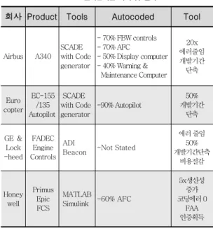 표 8. 모델기반개발 사례 및 결과