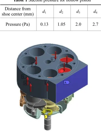 Fig.  1  Layout  of  variable  swash  plate  for  automotive  compressor: view on the hollow piston, shoe and  swash plate 