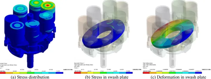 Fig.  5  Design  variables  of  swash  plate  for  automotive  compressor  3.  가변  사판의  구조최적설계  3.1  설계모델과  목표  가변  사판형  압축기의  효율을  향상시키기  위해 서는   운전시  발생하는  사판의  변형을  최소화  가 장   중요하다