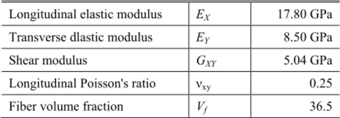 Table 1 Mechanical properties of DBL600E    Longitudinal elastic modulus  E X  17.80 GPa  Transverse dlastic modulus  E Y  8.50 GPa 
