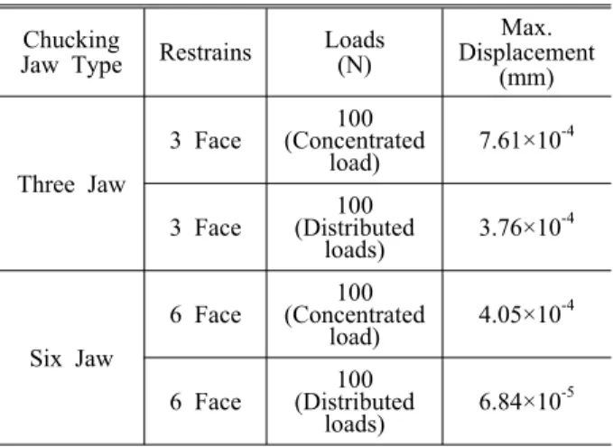 Table 2 Machining variables and levels
