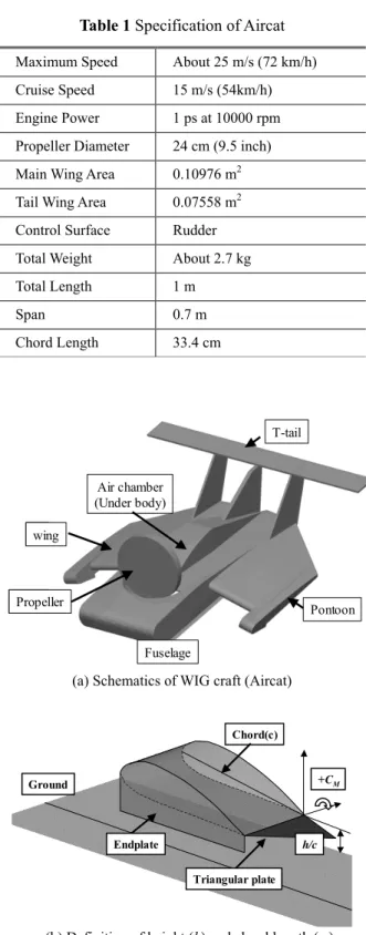 Table 1  Specification of Aircat  Maximum Speed  About 25 m/s (72 km/h)  Cruise Speed  15 m/s (54km/h)  Engine Power  1 ps at 10000 rpm  Propeller Diameter  24 cm (9.5 inch)  Main Wing Area  0.10976 m 2 Tail Wing Area  0.07558 m 2 Control Surface  Rudder  