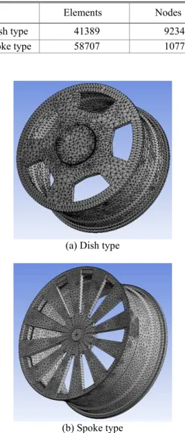Table 3 Number of elements and nodes  Elements  Nodes  Dish type  41389  92346  Spoke type  58707  107799 