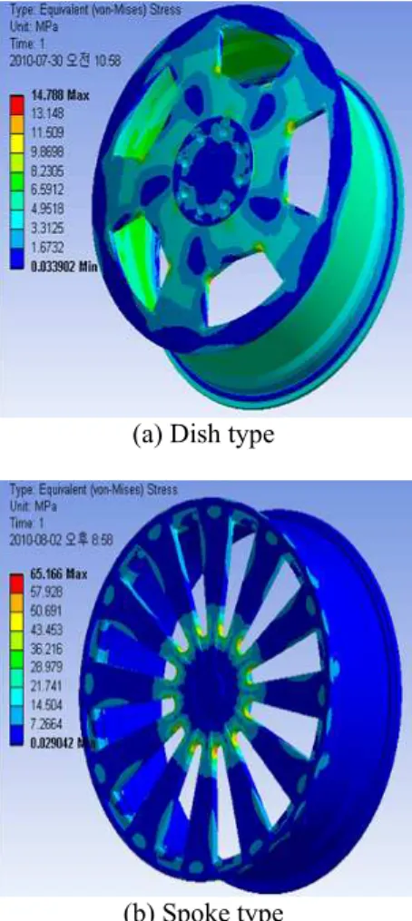 Table 4 Analytic results for structural steel  Dish type  Spoke type  Maximum 