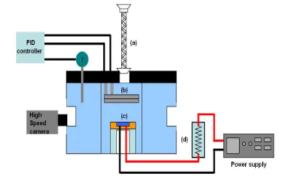 Fig. 1  Schematic  diagram  of  pool  boiling  apparatus  (a)reflux  condenser  (b)immersion  heater  (c)heating  sample  part  and  (d)constant  temperature vessel and reference resistance   