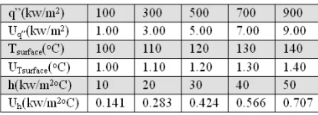 Table 2 The Information of test samples  Type  9_Micro  1_Milli  9_Milli 