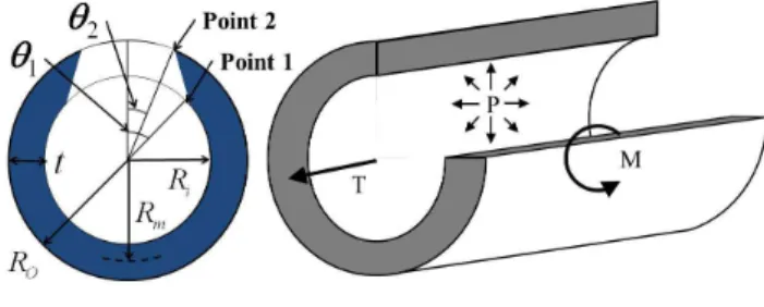 Table 1 FE limit analysis cases of the present research 