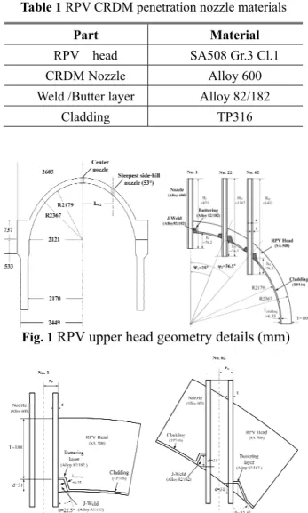 Table 1 RPV CRDM penetration nozzle materials 