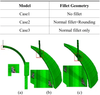 Table 5 Geometry of weld fillet for sensitivity analysis    Model  Fillet Geometry 