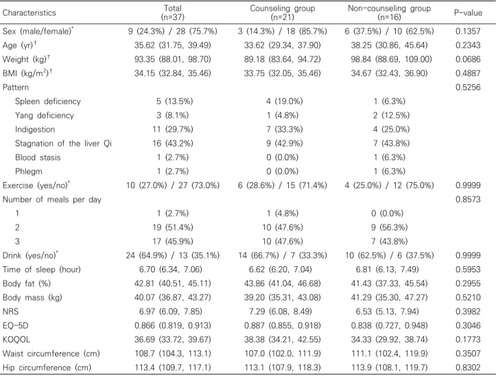 Table  3.  Demographic  Characteristics