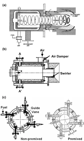 Fig. 1 VIStA (Vortex Inertial Staged Air) Burner;