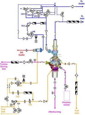 Fig. 1 Schematic of TP+GG open-loop test