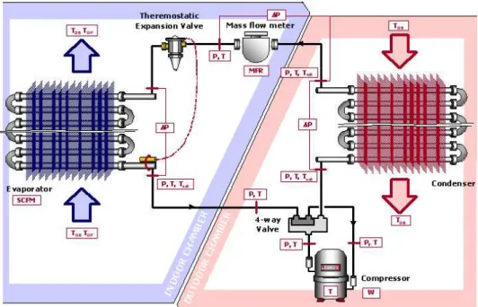 Fig. 2 Schematic diagram of an experimental setup for a residential heat pump in cooling mode