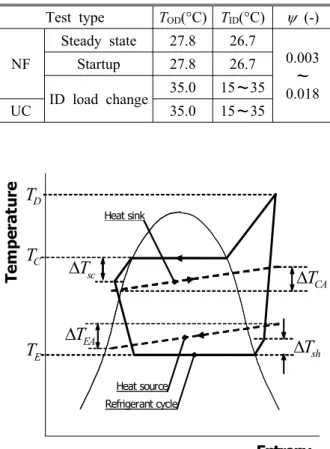 Table 2 Feature variations 1 at steady state