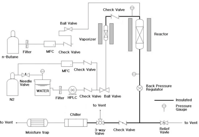Fig. 1 Experimental setup 