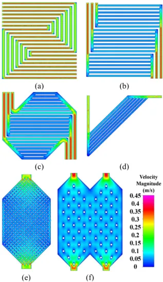 Fig. 1 Numerical analysis of hydrogen gas flow velocity each model of miniature fuel cell channels