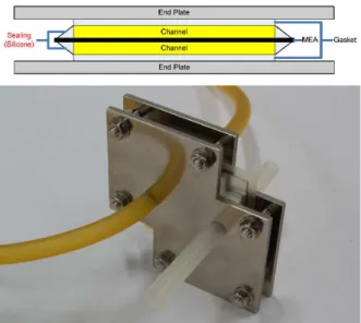 Fig. 4 Current-voltage curve and power density curve of fuel cell performance experiments of micro fuel cell prototype: y-direction of left side is Voltage (V), y-direction of right side is Power (mW)