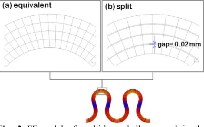 Fig.  2  FE-model  of  multi-layer  bellows  used  in  the  present study 