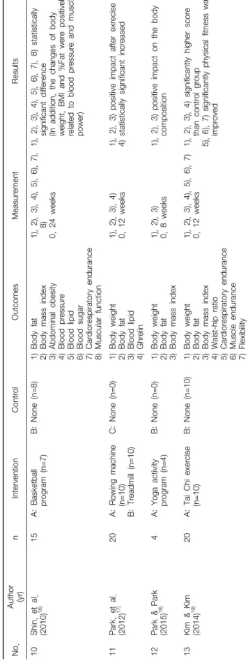 Table 1. Continued