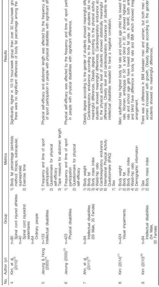 Table 2. Continued