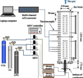 Fig. 1  Schematic diagram of the experimental set-up 