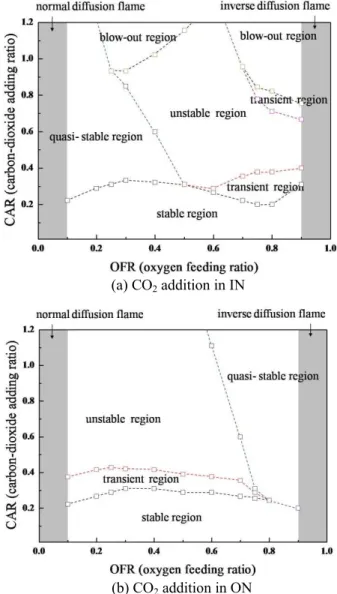 Fig. 5  Temperature distribution in the combustion chamber  of oxy-fuel combustion according to OFRs 