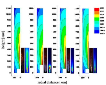 Fig. 8  Temperature distribution according to height in  the center of combustion chamber 