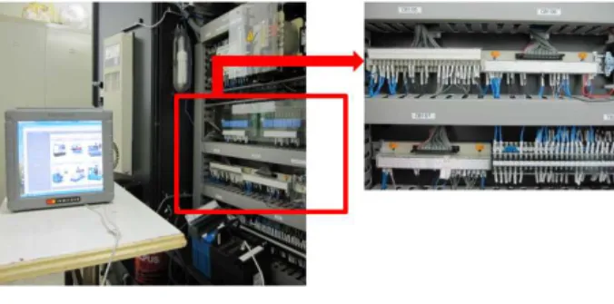 Fig. 8 Sensor-based interface for HMI providing information on the temperature change and important components of the HMI