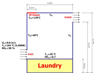 Fig. 6  Schematic of the model tumble dryer for analysis 